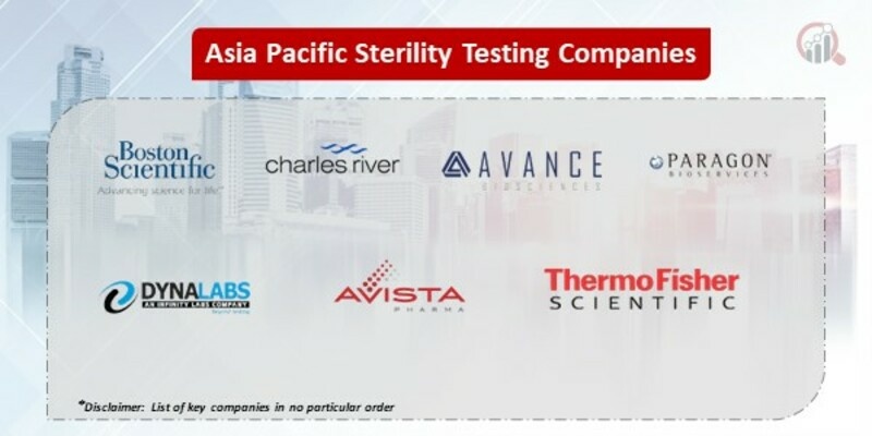 Asia pacific Sterility testing Market