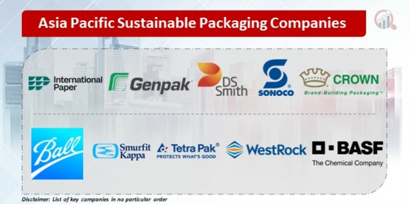 Asia Pacific Sustainable Packaging Companies