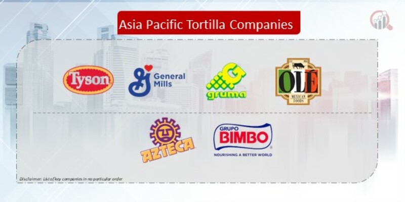 Asia Pacific Tortilla Companies