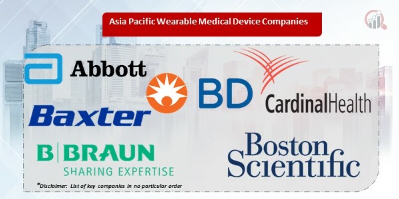 Asia Pacific Wearable Medical Device Key Companies