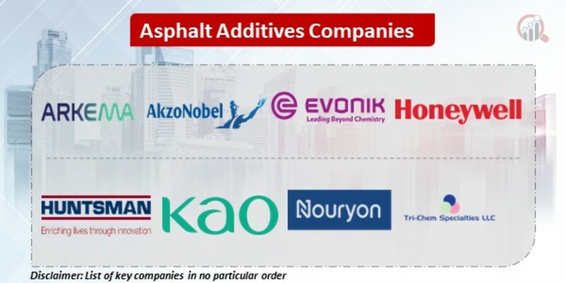 Asphalt Additives Key Companies