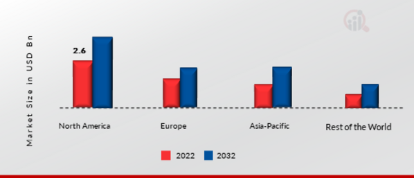 Asphalt Mixing Plants Market Share By Region 2022