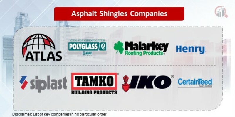 Asphalt Shingles Key Companies