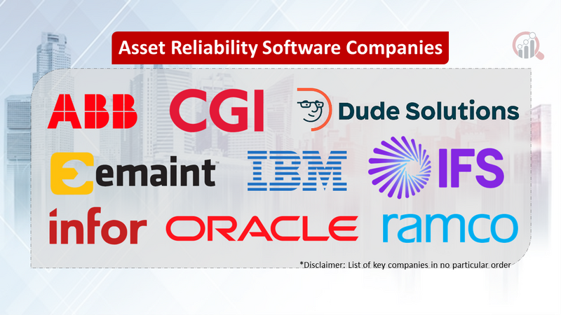 Asset Reliability Software Companies