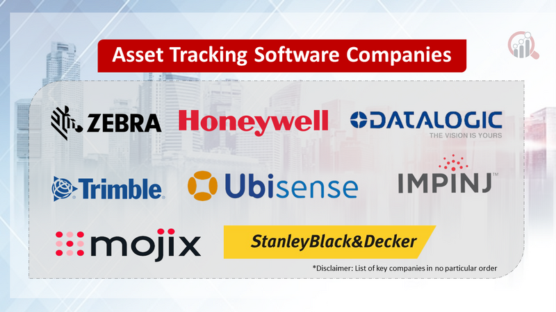 Asset Tracking Software Companies