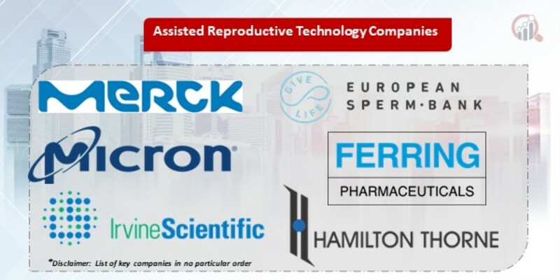 Assisted Reproductive Technology Key Companies