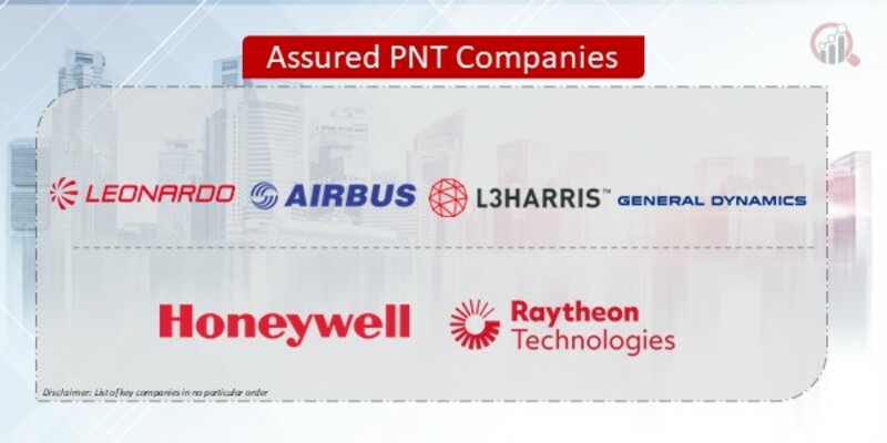 Assured PNT Companies