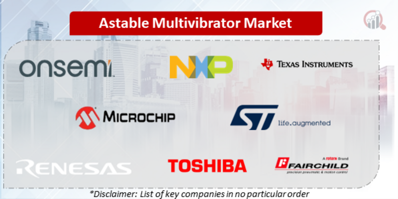 Astable Multivibrator Companies