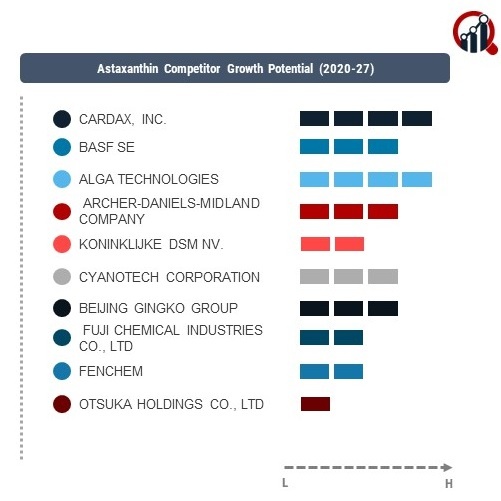 Astaxanthin Company