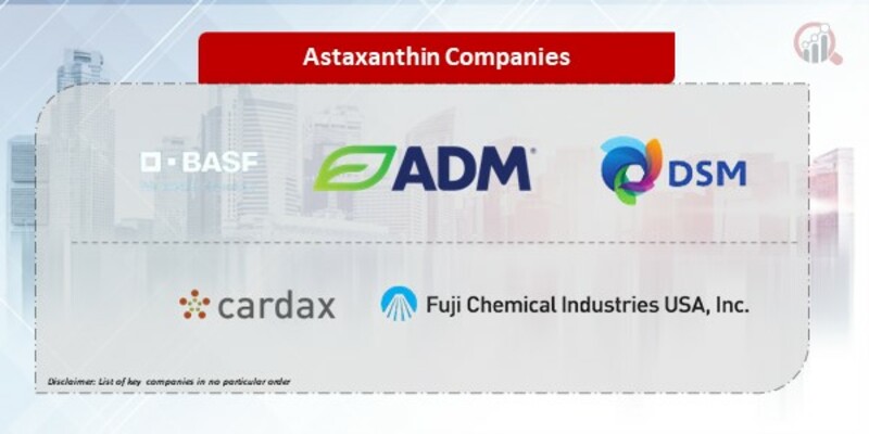 Astaxanthin Companies