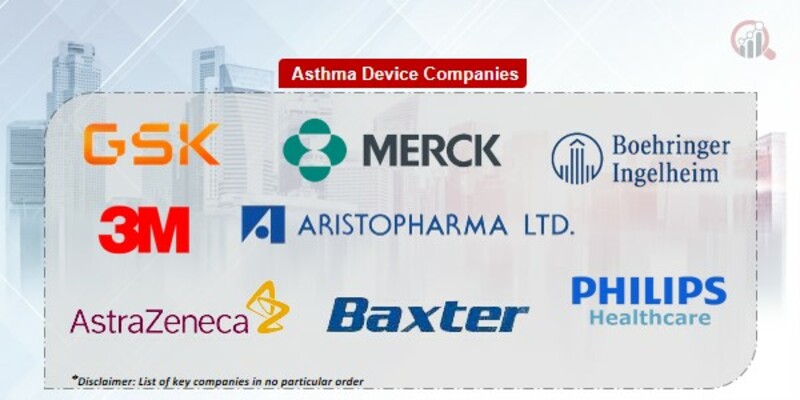 Asthma Devices Market 