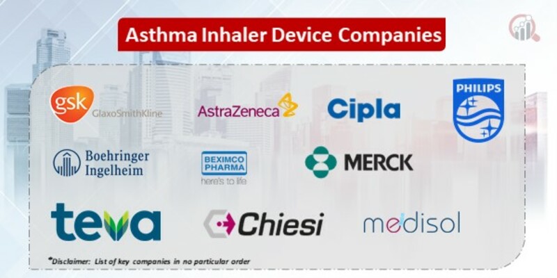 Asthma Inhaler Device Key Companies
