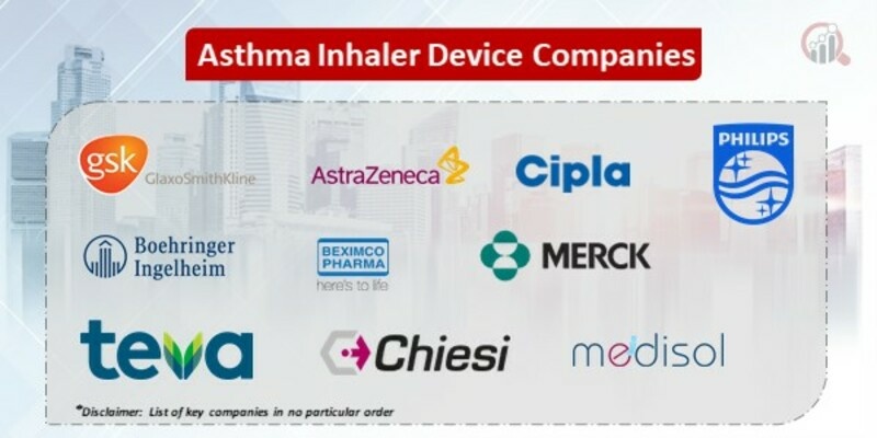 Asthma Inhaler Device Key Companies