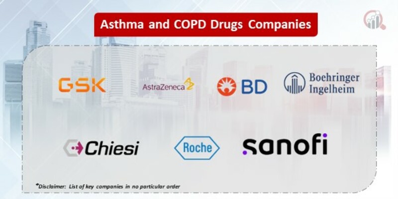 Asthma and COPD Drugs Key Companies