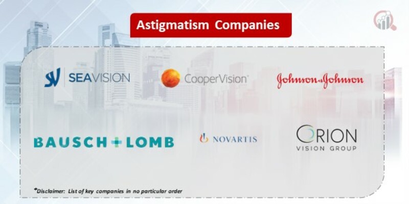Astigmatism Companies