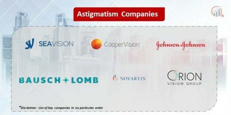 Astigmatism Companies