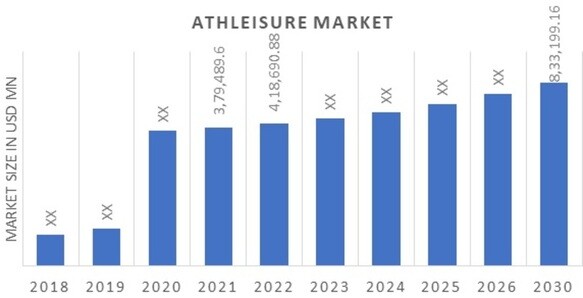 Athleisure Market Overview