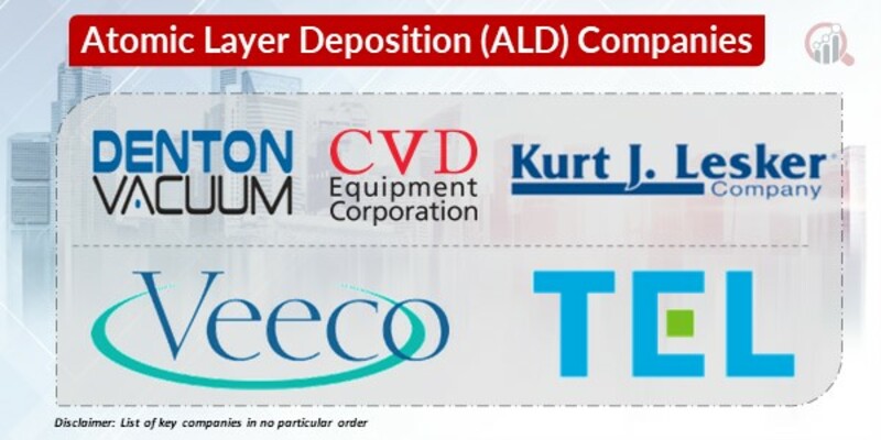 Atomic Layer Deposition (ALD) Key Companies