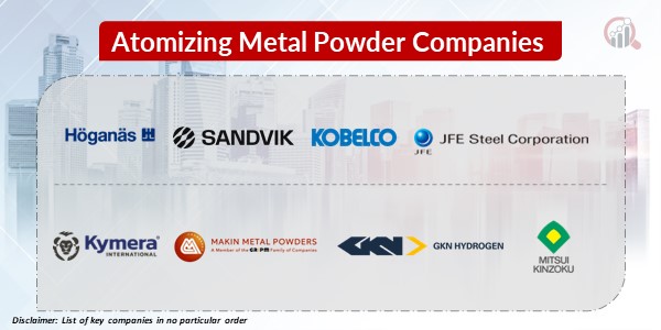 Atomizing Metal Powder Key Companies 