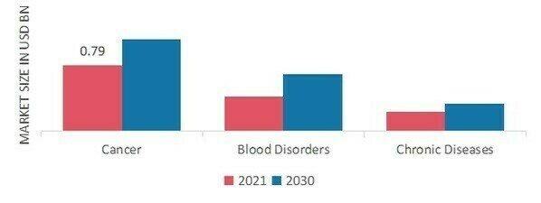 Atopic dermatitis market by Application 2021 and 2030