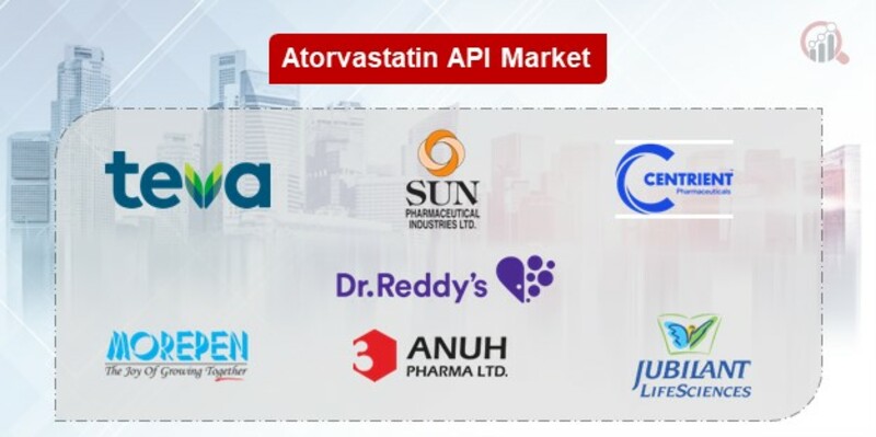 Atorvastatin API Key Companies