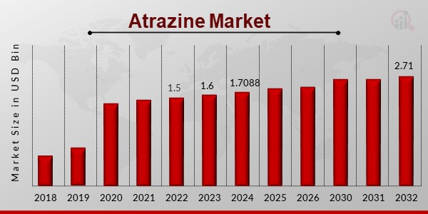 Atrazine Market1