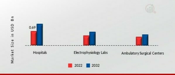 Atrial Fibrillation Market