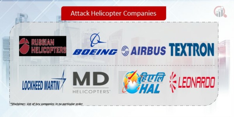 Attack Helicopter Companies