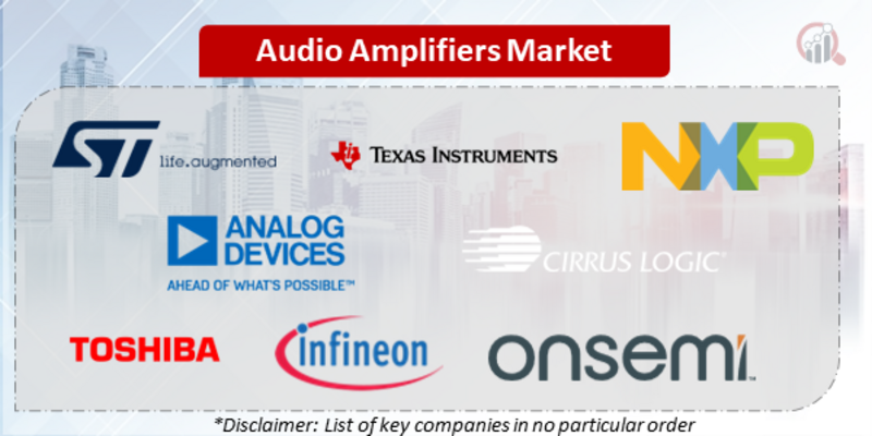 Audio Amplifier Companies