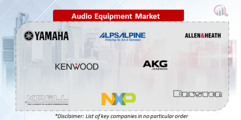 Audio Equipment Companies