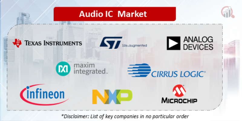 Audio ICs Companies