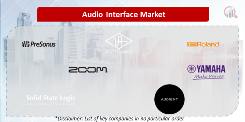 Audio Interface Companies