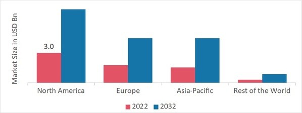 Audio Interface Market Share by Region 2022