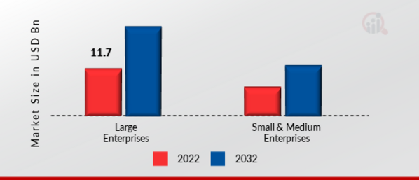 Audit Software Market by Organization Size, 2021 & 2030