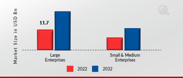 Mobile Gaming Market by Device, 2022 & 2030