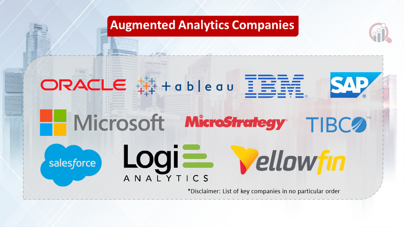 Augmented Analytics Market