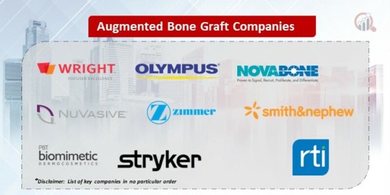 Augmented Bone Graft Companies