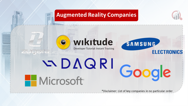 Augmented Reality Companies