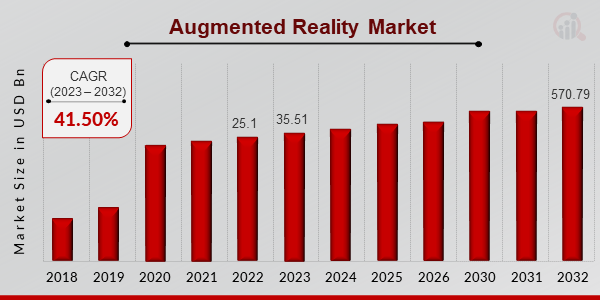 Augmented Reality Market Overview1