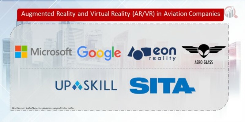 Augmented Reality and Virtual Reality in Aviation Companies