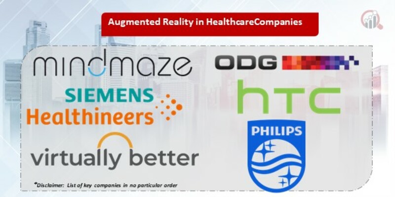 Augmented Reality in Healthcare Key Companies