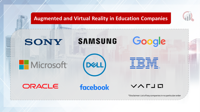 Augmented and Virtual Reality in Education Companies