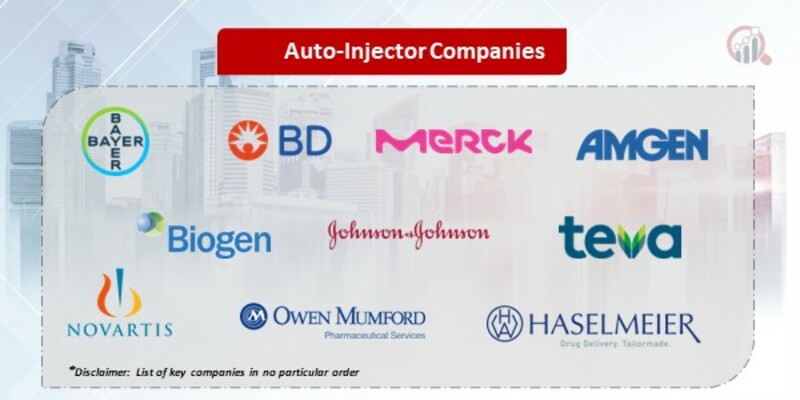 Auto-Injector Companies