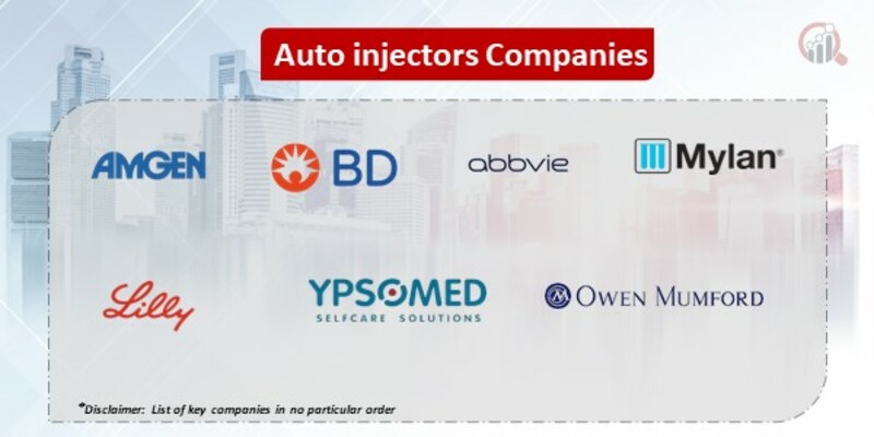 Auto injectors  Key Companies