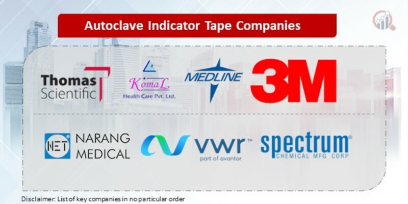 Autoclave Indicator Tape Key Companies 