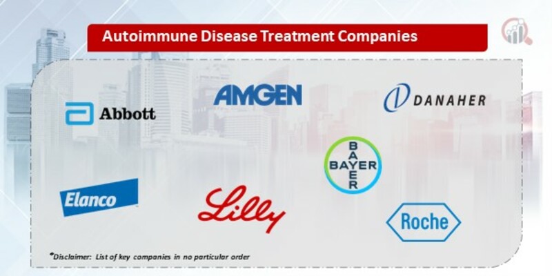 Autoimmune Disease Treatment Key Companies