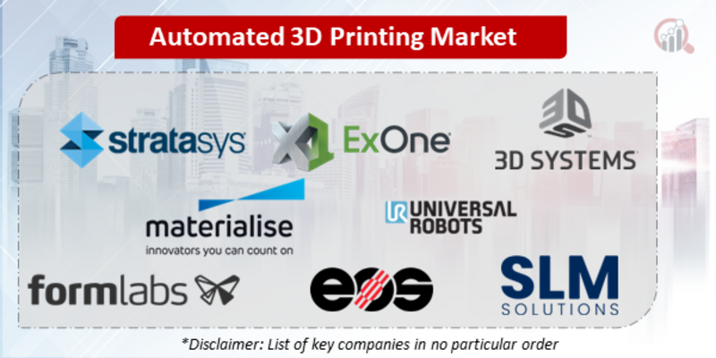 Automated 3D Printing Companies