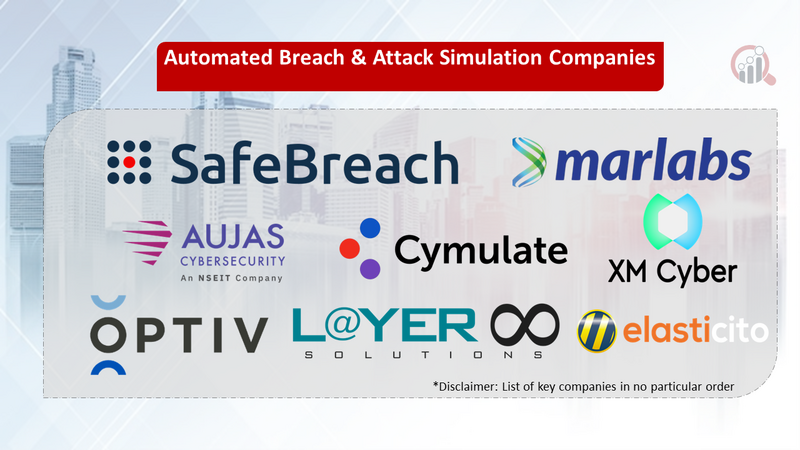 Automated Breach & Attack Simulation companies