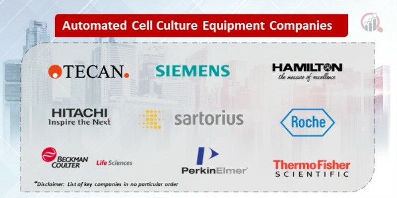 Automated Cell Culture Equipment Key Companies