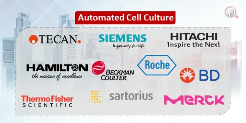 Automated Cell Culture Key Companies